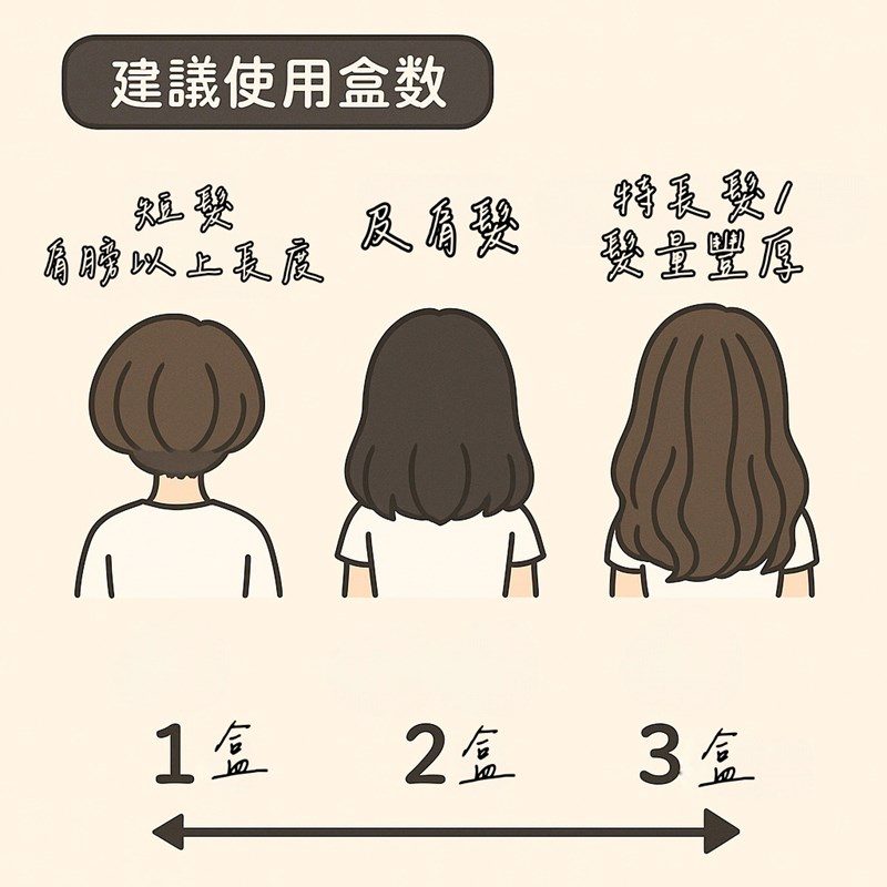 萊施哲沙龍級香水護髮染